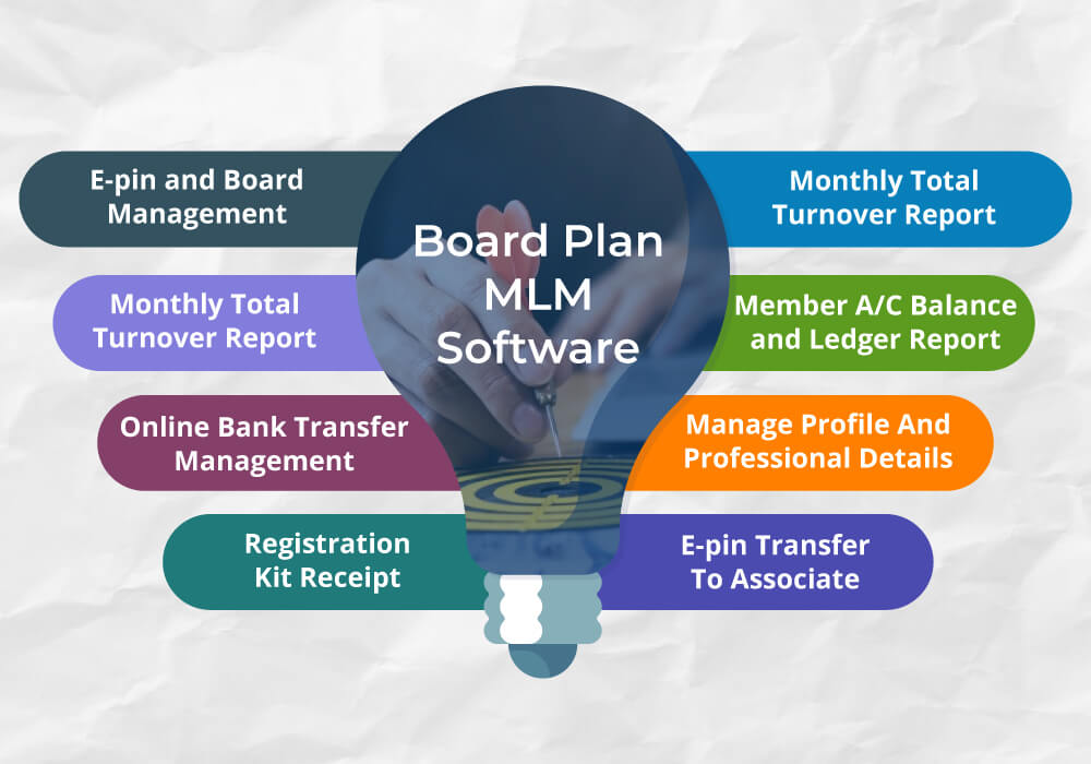 BOARD MLM SOFTWARE