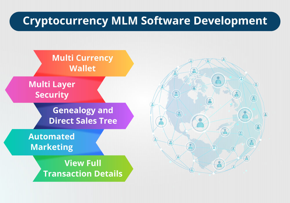 CRYPTOCURRENCY MLM SOFTWARE