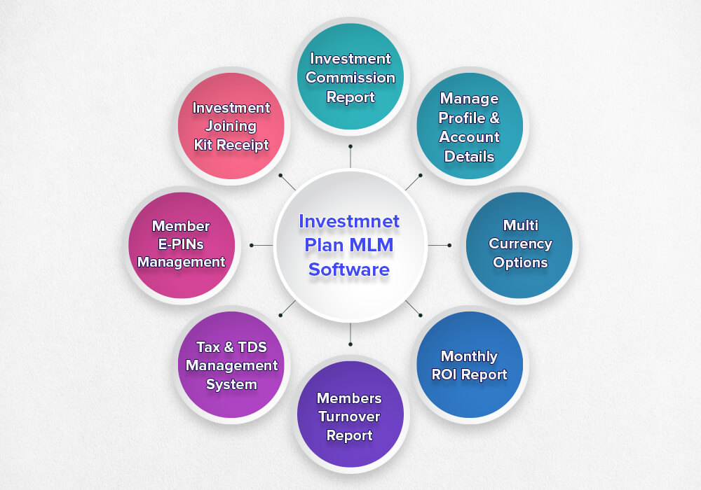 INVESTMENT MLM SOFTWARE